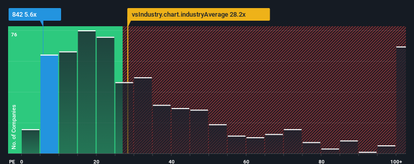pe-multiple-vs-industry
