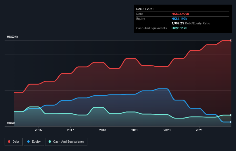 debt-equity-history-analysis