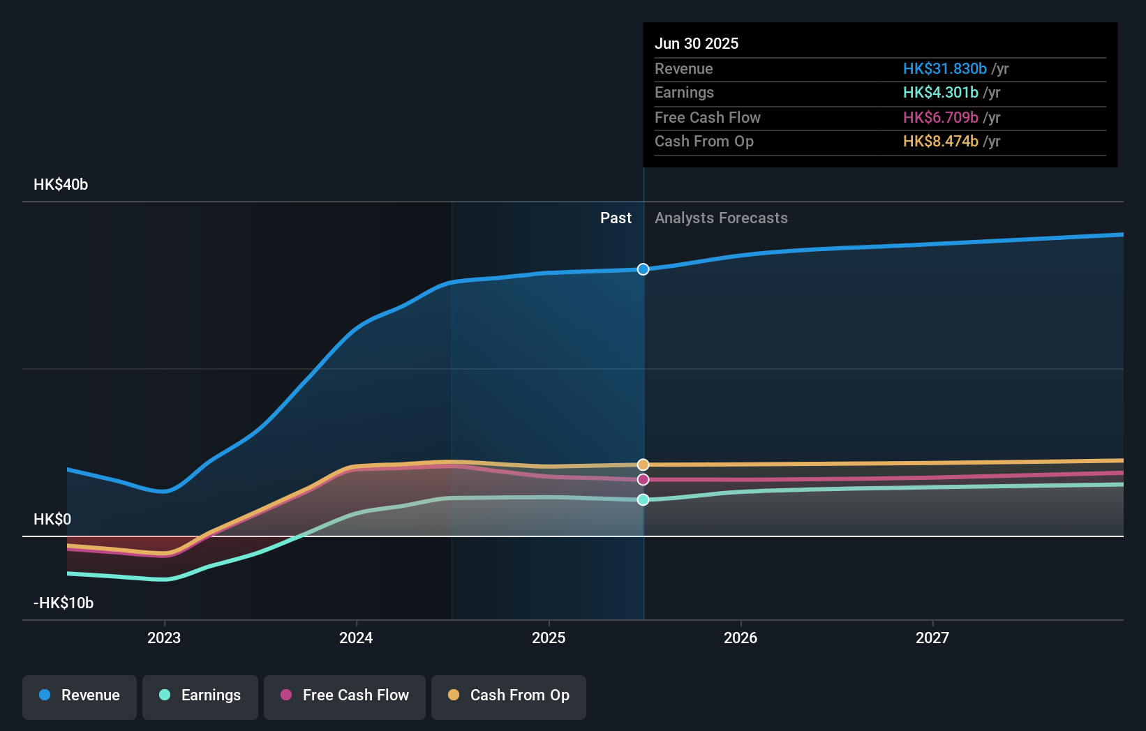 earnings-and-revenue-growth