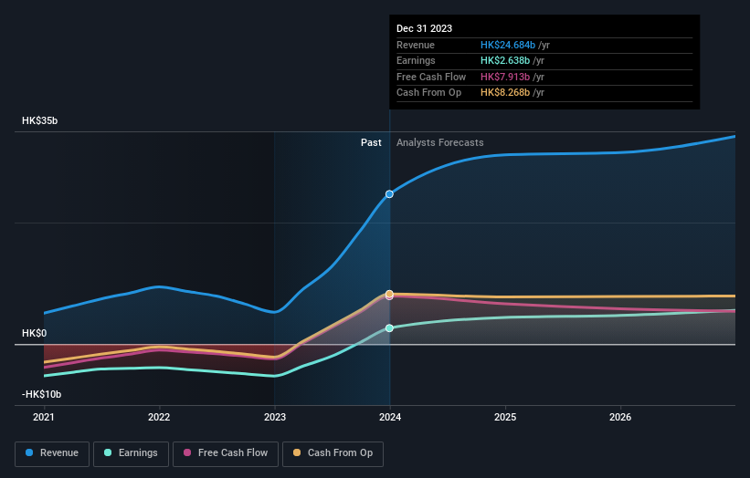 earnings-and-revenue-growth