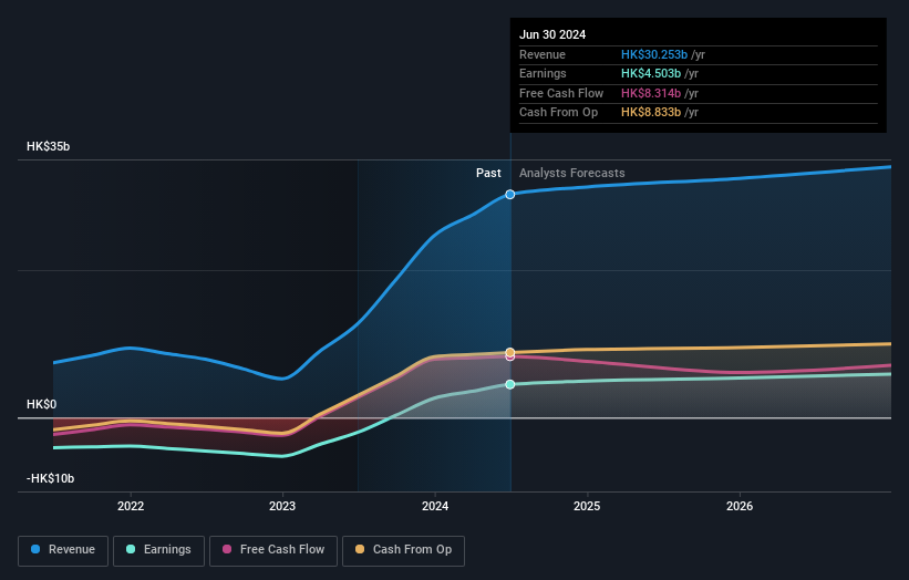 earnings-and-revenue-growth