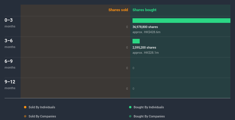 insider-trading-volume