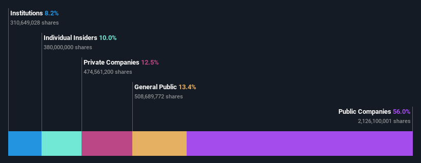 ownership-breakdown