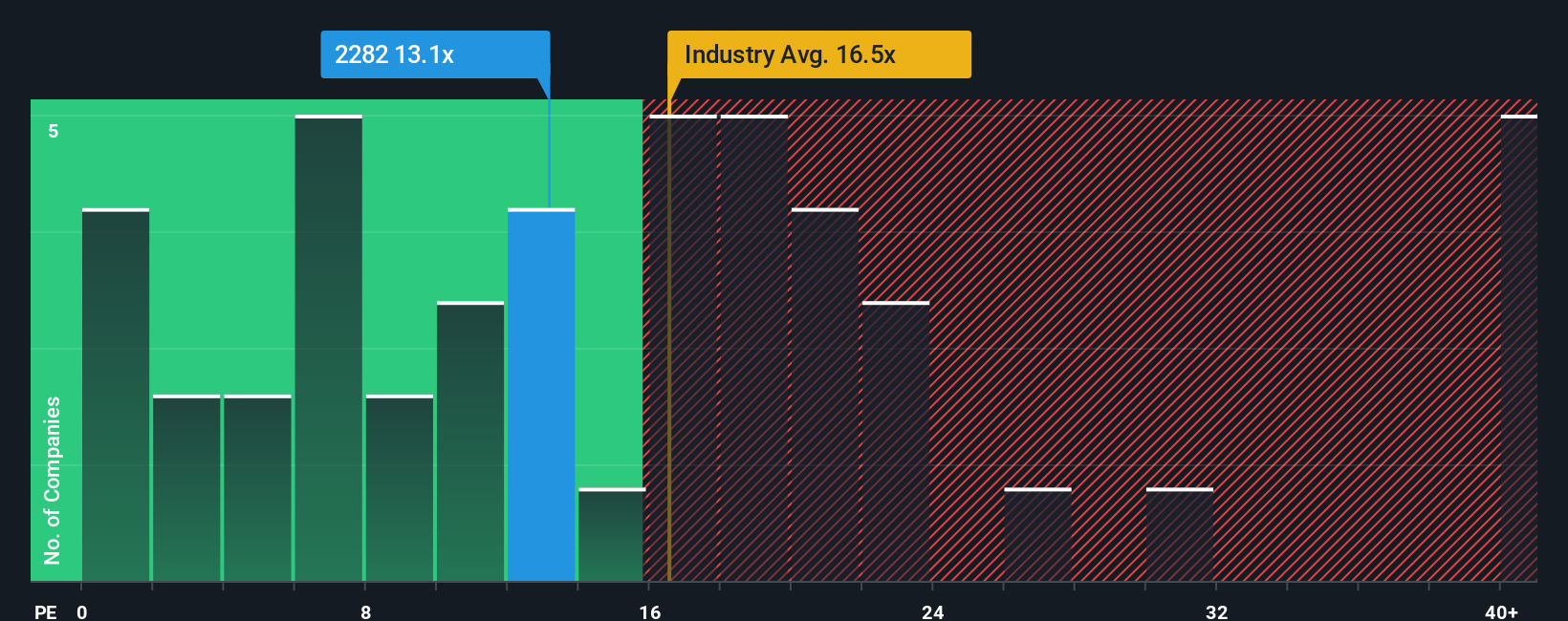 pe-multiple-vs-industry