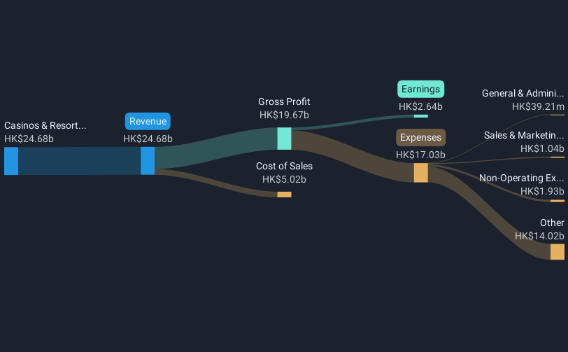 revenue-and-expenses-breakdown