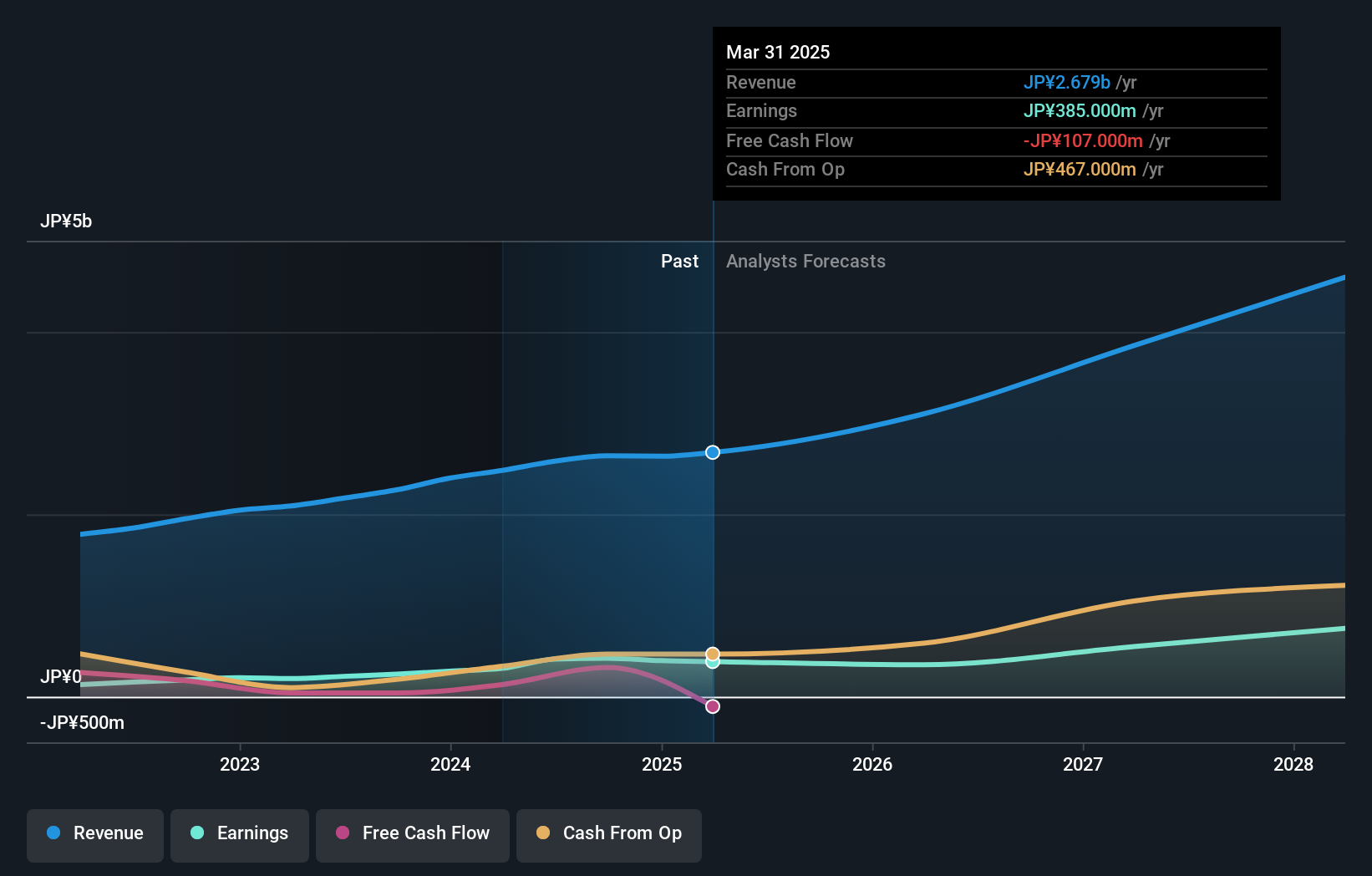 earnings-and-revenue-growth