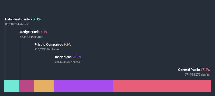 ownership-breakdown