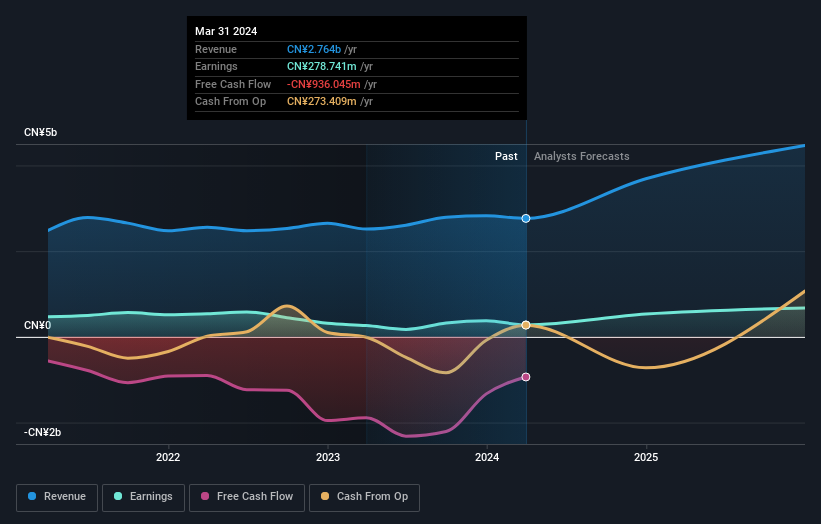 earnings-and-revenue-growth