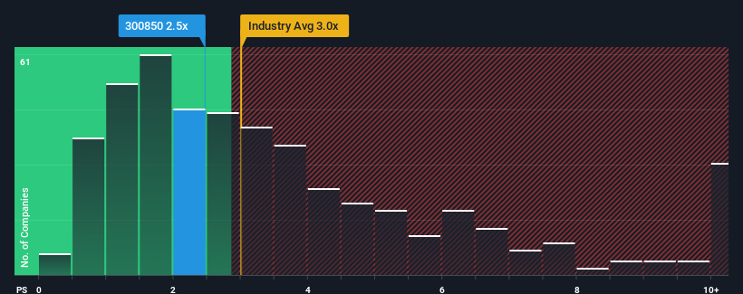 ps-multiple-vs-industry