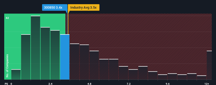 ps-multiple-vs-industry