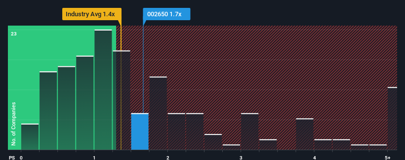 ps-multiple-vs-industry