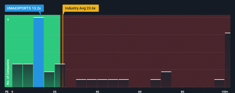 pe-multiple-vs-industry