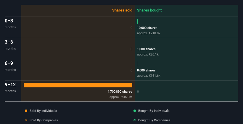 insider-trading-volume