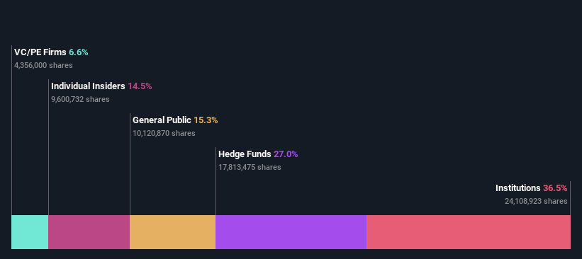 ownership-breakdown