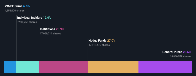 ownership-breakdown