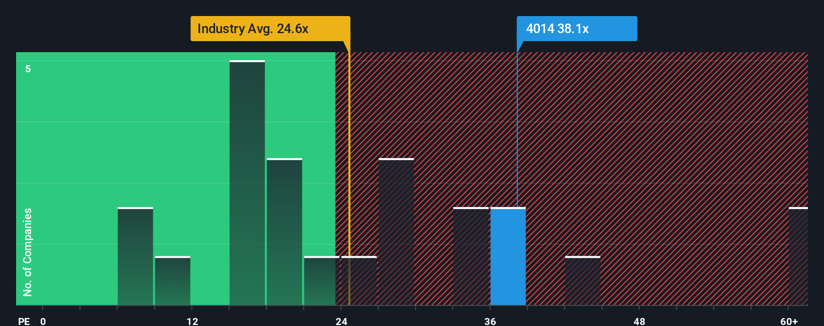 pe-multiple-vs-industry
