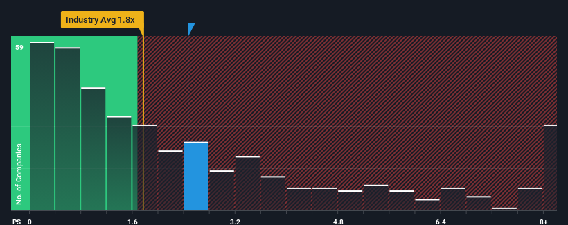 ps-multiple-vs-industry