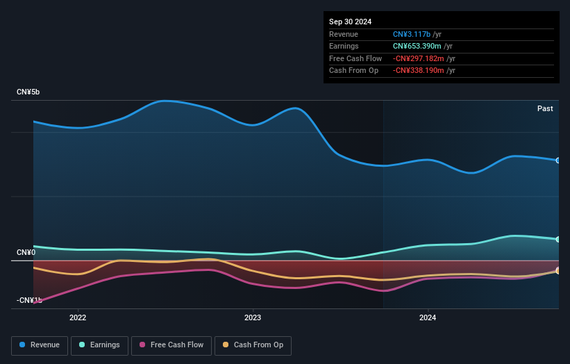 earnings-and-revenue-growth