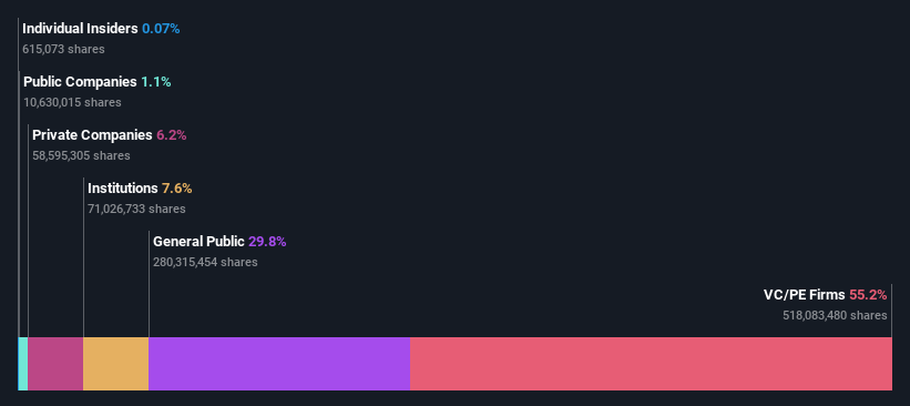 ownership-breakdown