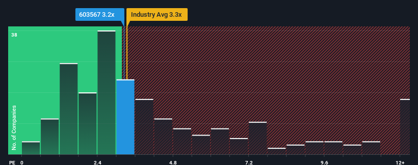 ps-multiple-vs-industry