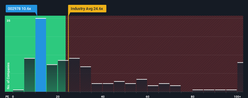 pe-multiple-vs-industry