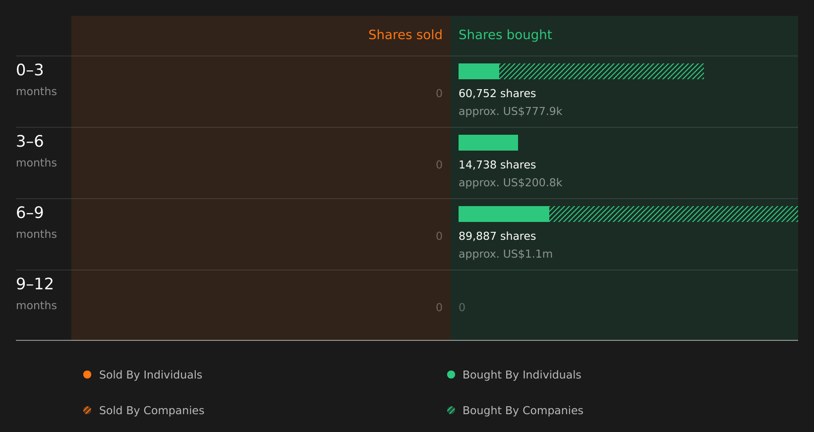 insider-trading-volume