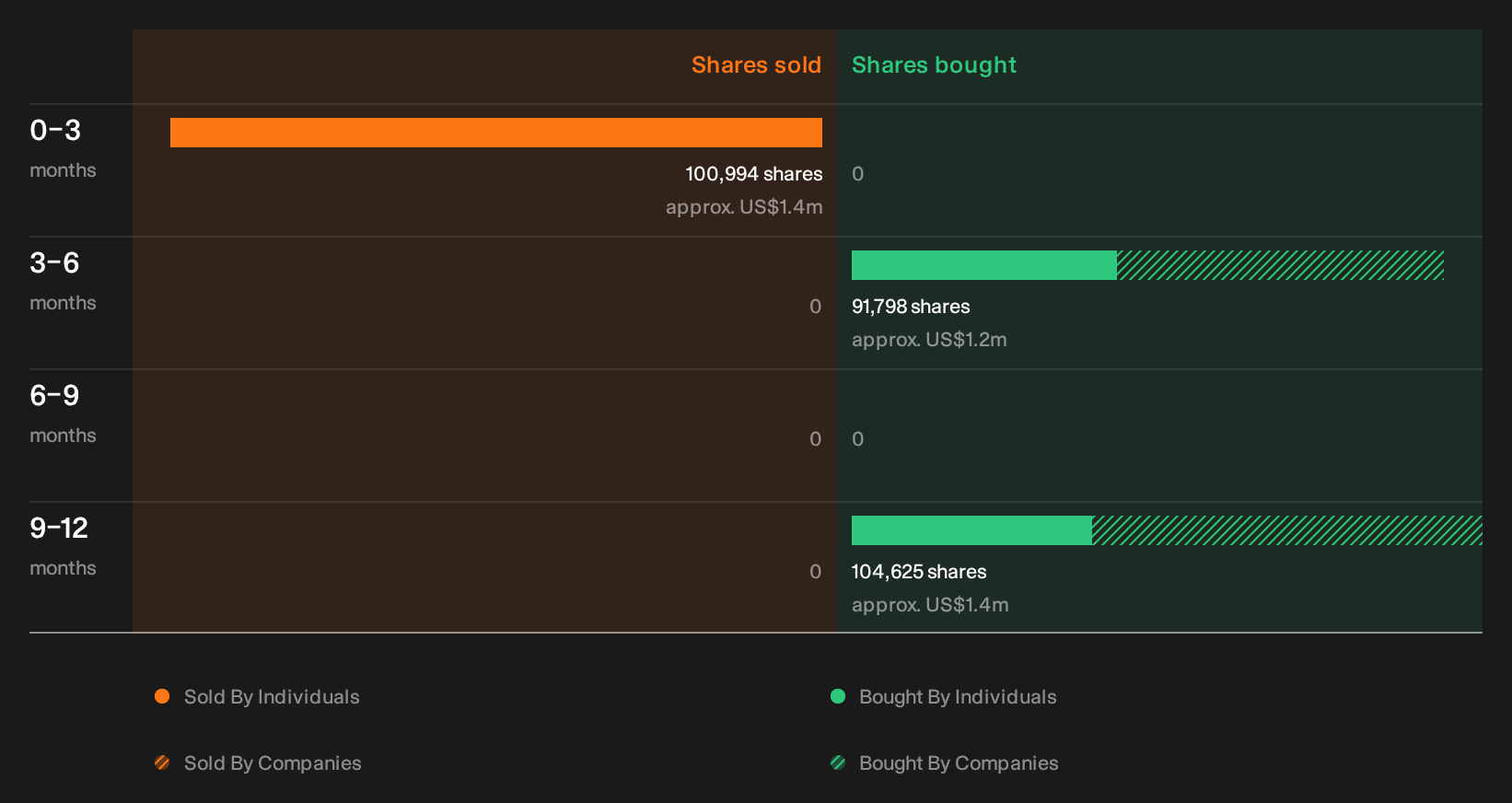 insider-trading-volume