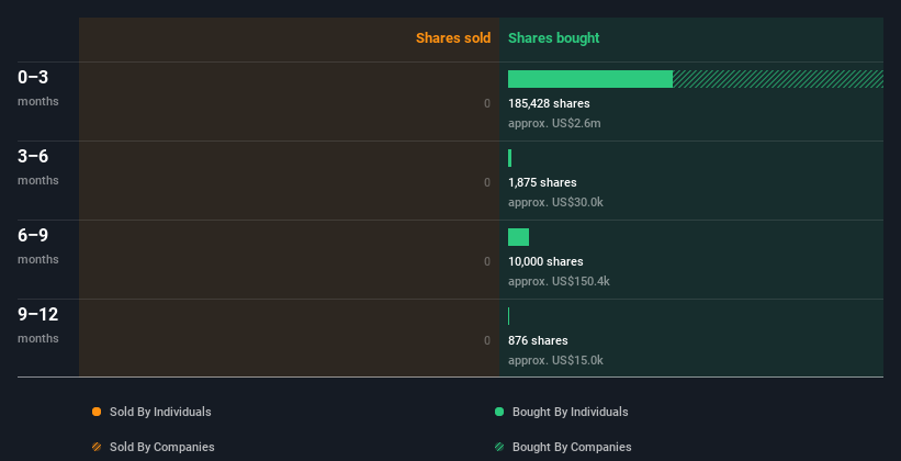 insider-trading-volume