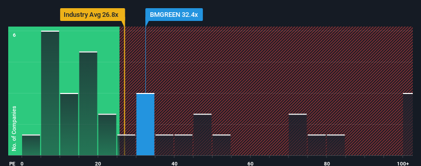 pe-multiple-vs-industry