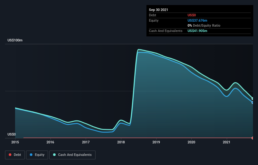 Here's Why We're Watching Galmed Pharmaceuticals' (NASDAQ:GLMD) Cash ...