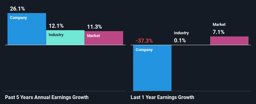 past-earnings-growth