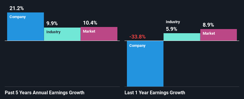 past-earnings-growth