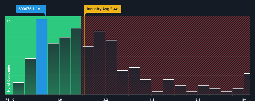 ps-multiple-vs-industry