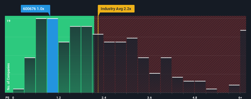 ps-multiple-vs-industry