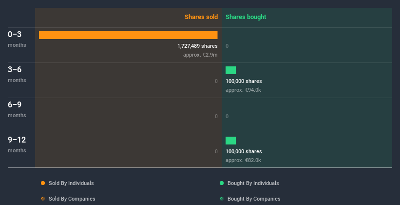 insider-trading-volume