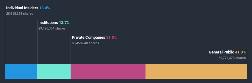 ownership-breakdown