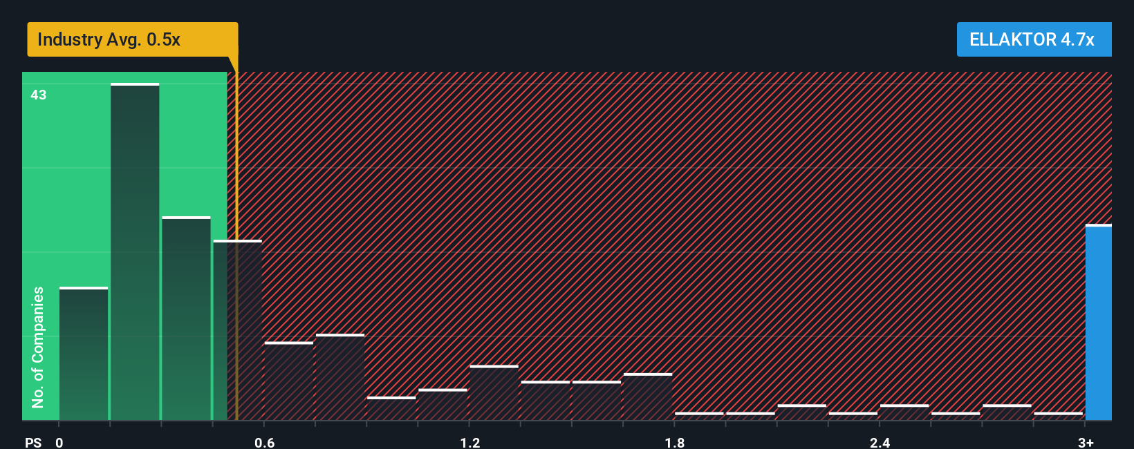 ps-multiple-vs-industry
