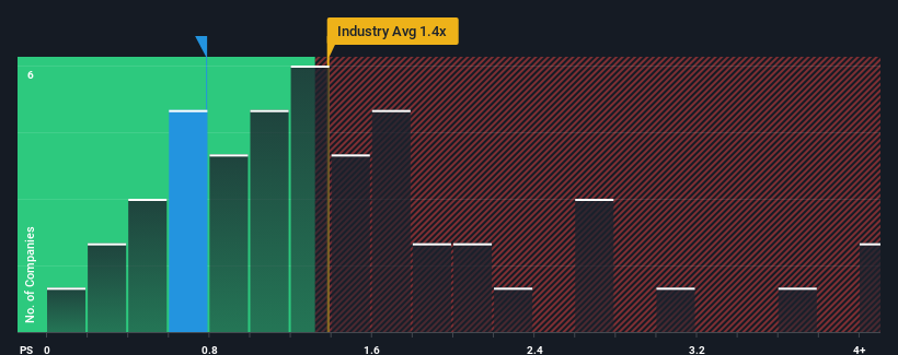 ps-multiple-vs-industry