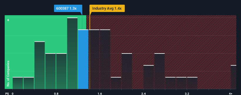 ps-multiple-vs-industry