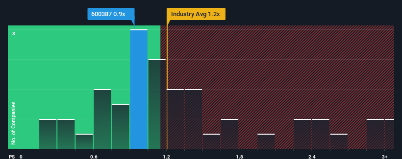 ps-multiple-vs-industry