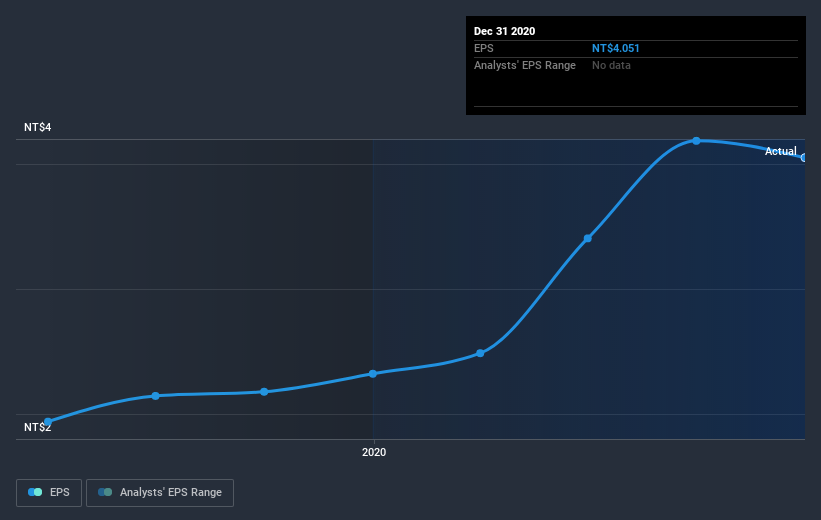 earnings-per-share-growth