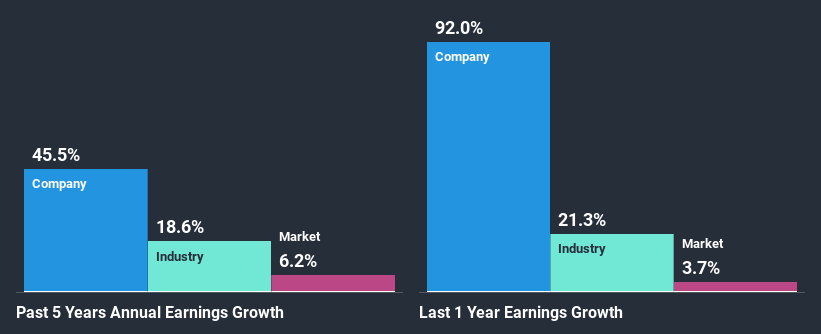 past-earnings-growth