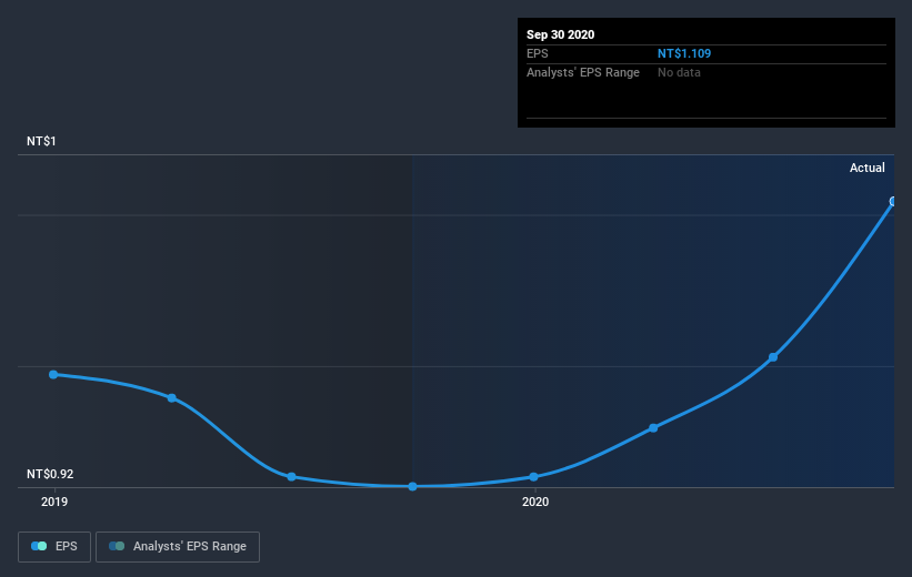 earnings-per-share-growth