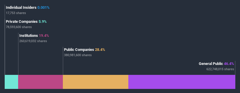 ownership-breakdown