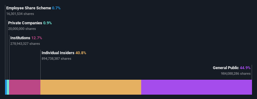 ownership-breakdown