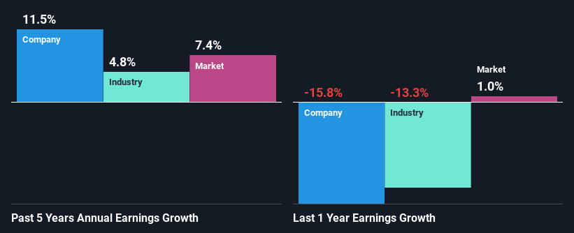 past-earnings-growth