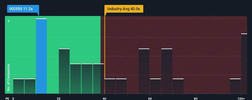 pe-multiple-vs-industry