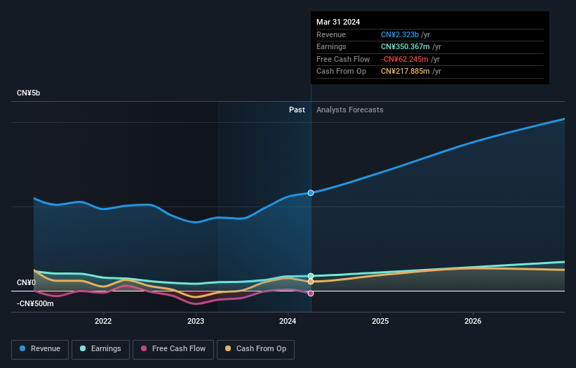 earnings-and-revenue-growth