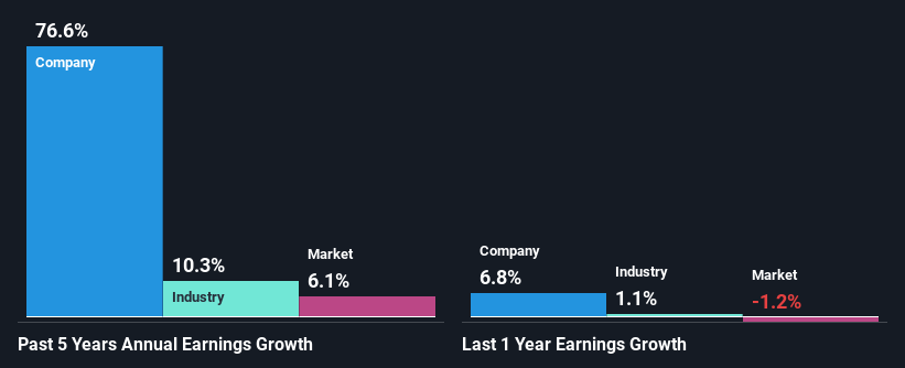 past-earnings-growth