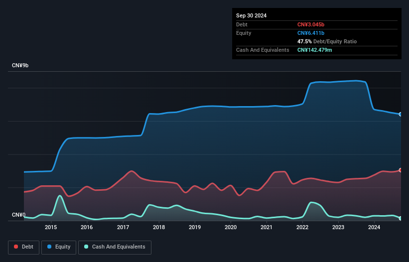 debt-equity-history-analysis